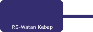 RS-Watan Kebap